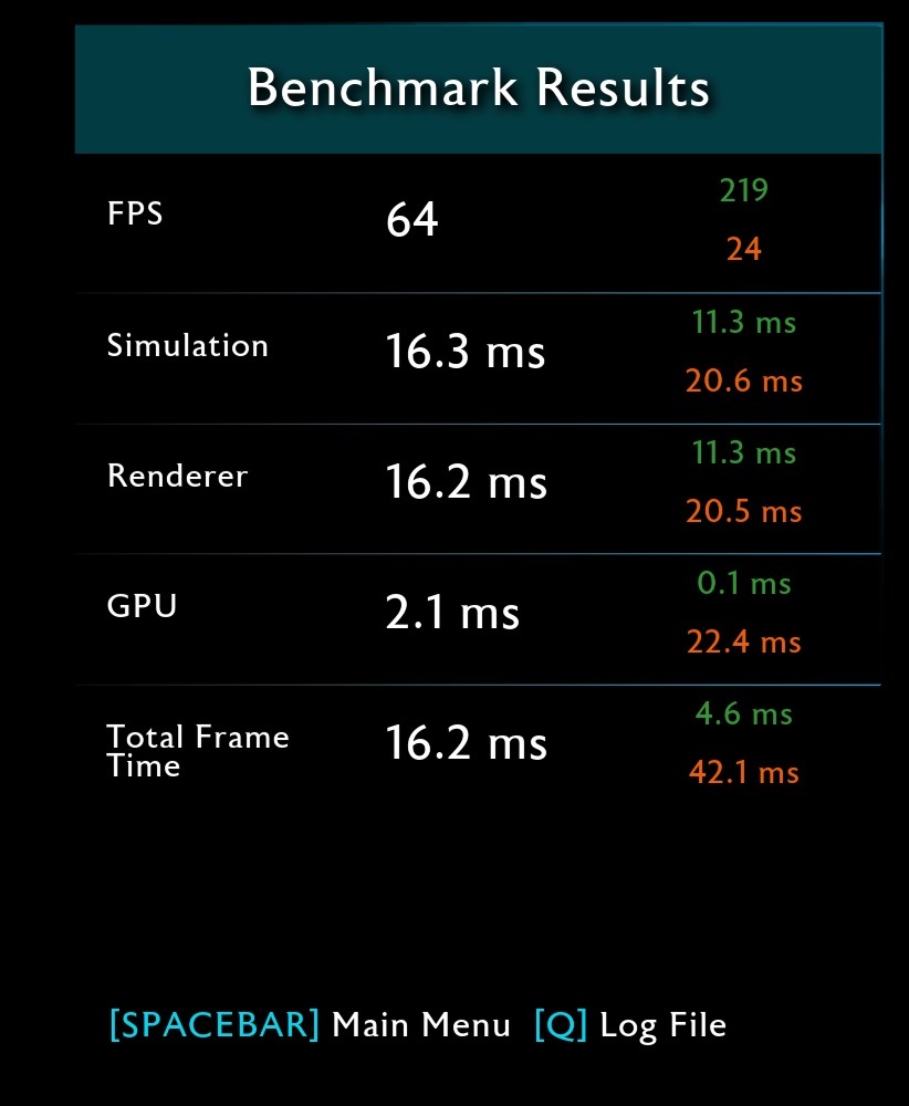 SOW_1440p_Ultrawide_benchmark_result_crop.jpg